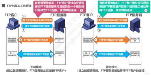 計算機網絡工程中的關鍵環節 應用層設計與系統維護